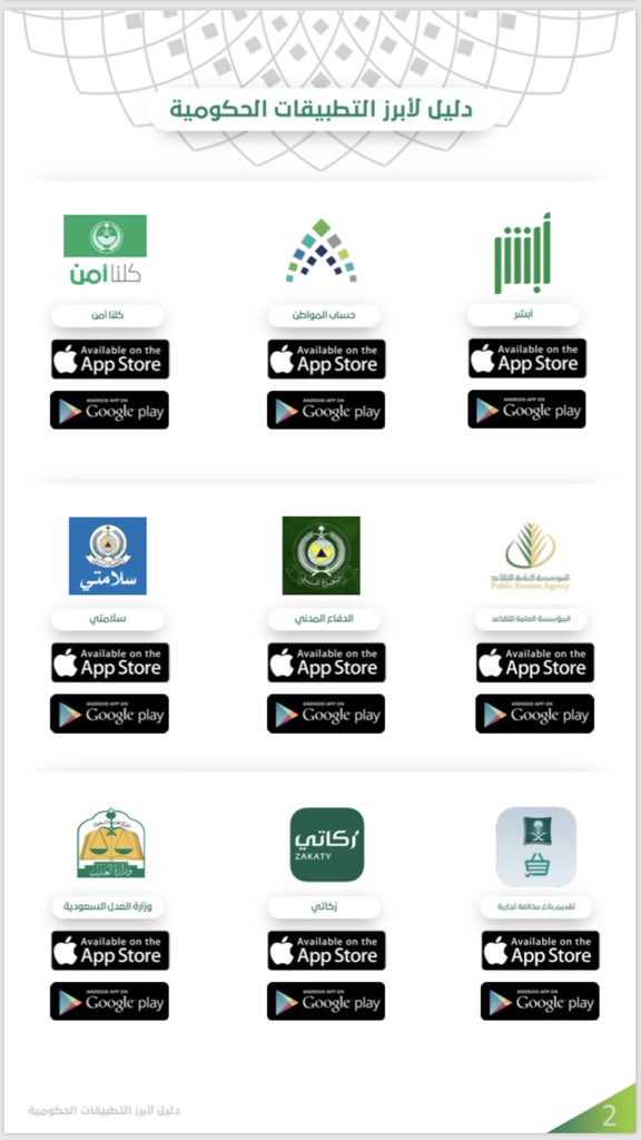 alshahranis's tweet photo. 27 تطبيقا حكومياً تنهي من خلالها أعمالك بضغطة زر ، وأنت في مكانك أينما كنت.. 
إنها #السعودية_العظمى_تقود_العالم https://t.co/yYuHBV2bkO