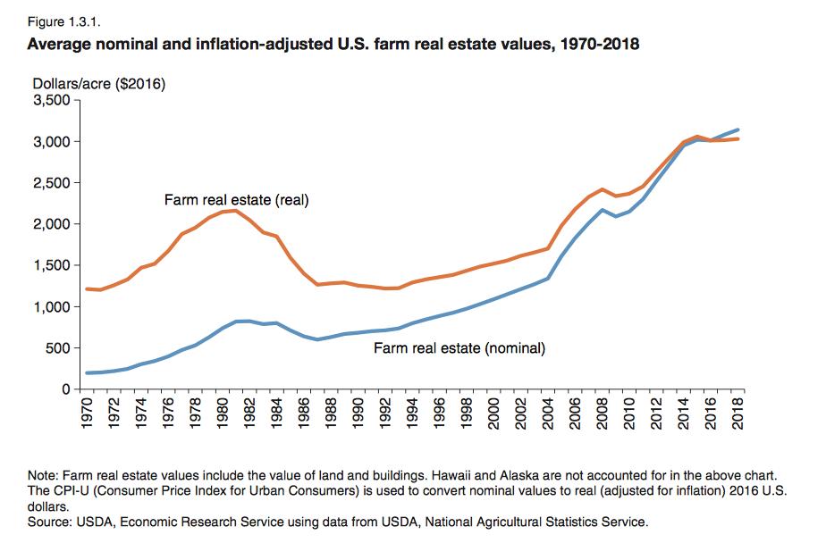 Peace River Farms Henry (henryvosfarms) Twitter