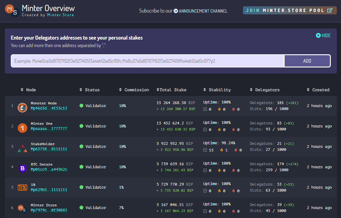 sf_validator's tweet photo. Validators explorer Minter Overview for Minter network is up! @MinterTeam 
https://t.co/2qETN9fUhq https://t.co/Blc5uv1viE