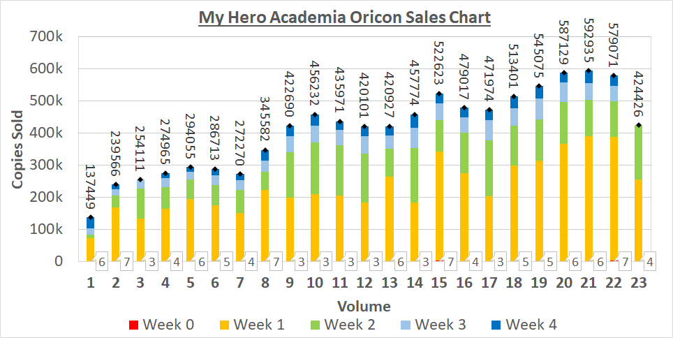 Oricon Sales Chart