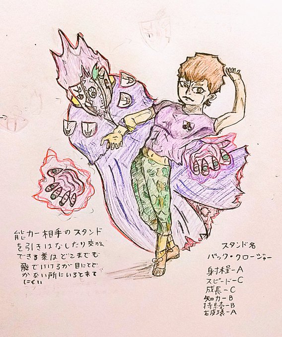オリジナルスタンドのtwitterイラスト検索結果 古い順 オリジナルスタンドのtwitterイラスト検索結果 古い順