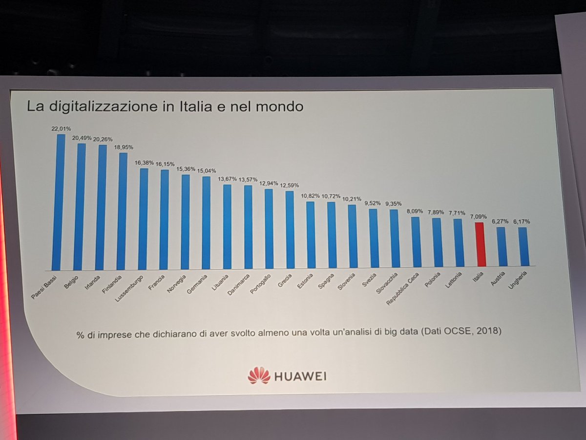 Lucio Lamberti (Politecnico di Milano) mostra i dati su punti di forza e di debolezza delle imprese italiane nella trasformazione digitale.  #huaweienterpriseday di <a href="/HuaweiEBGItalia/">Huawei Enterprise It</a>