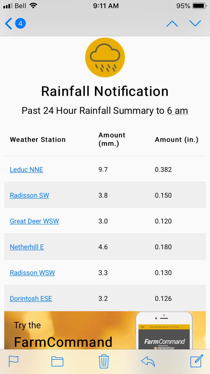 FE_HeatherClair's tweet image. Love it when I wake up and see it rained back home! Don’t forget to sign up to see yours under Notifications on the Dashboard! #SmartFarmingIs #Plant19 #Different