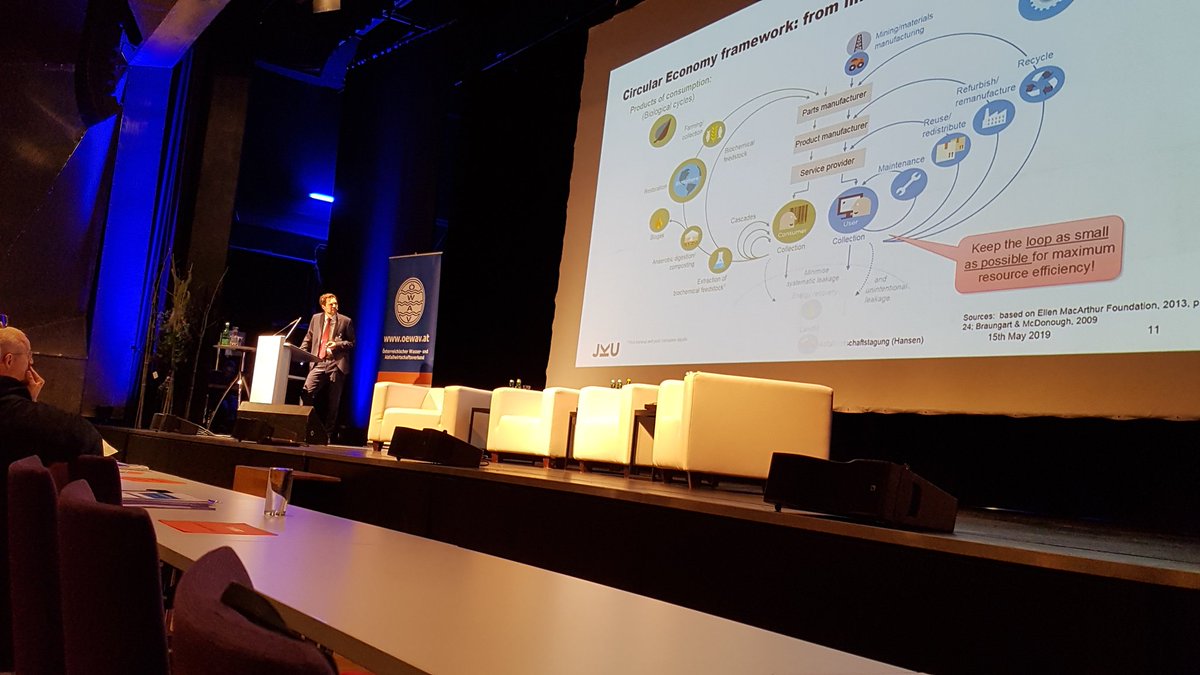 Prof.Hansen von der Kepler Uni Linz treibt das Thema in die Tiefe. Keep the Loop as small as possible. #awt2019 #reuse