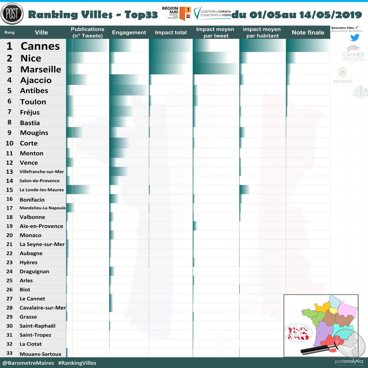 Villes de France tweet media