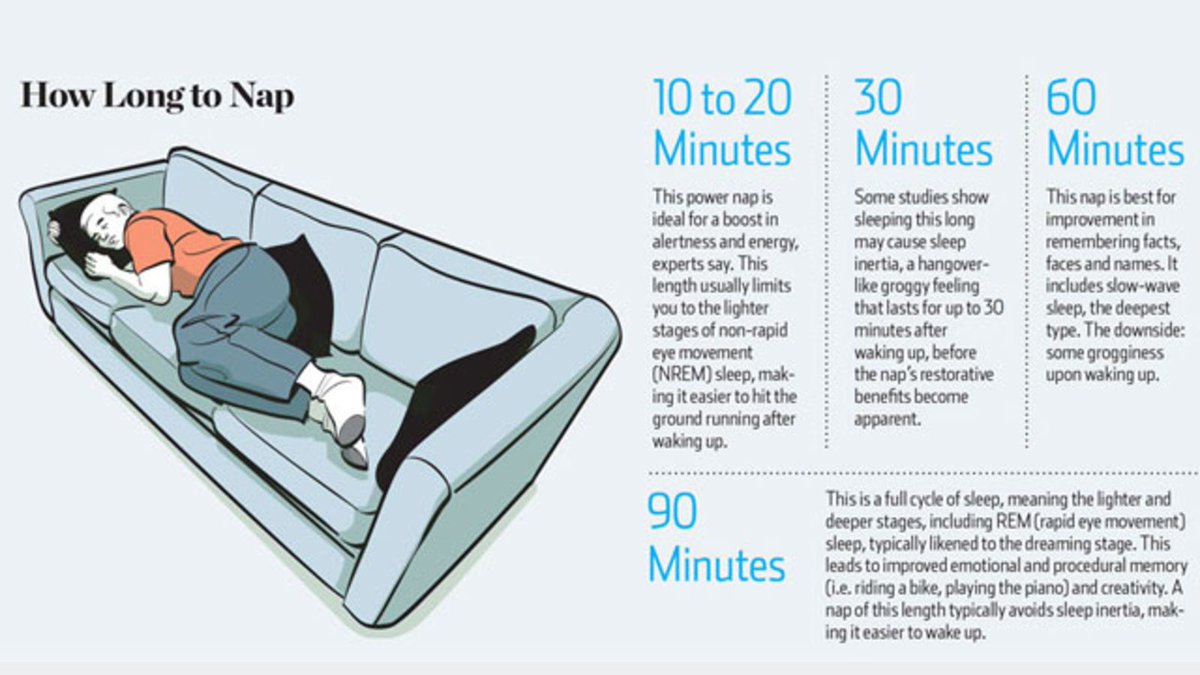 BenAfia's tweet image. I&apos;m a great believer in the power of the nap. I have one most days. And if I can&apos;t, I&apos;m less productive.
 #napping #mentalfunction
buff.ly/2LFjf31