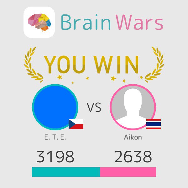 hadraofbw's tweet photo. I challenged Aikon and won:) Challenge players from around the world! #BrainWars https://t.co/plSqrcJ4aN https://t.co/bm34bQBE98