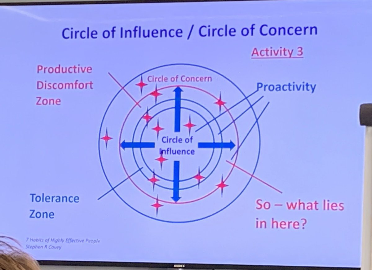 suz_mad's tweet photo. Another good day at #SCLIPGGC1 loads to thinking about and reflect on my own practice.. https://t.co/2f06T4QoJf