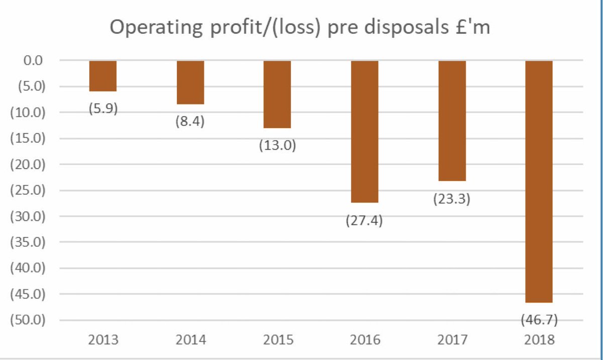 KieranMaguire's tweet photo. Have to feel for Leeds tonight, especially with the financial engineering of their opponents which would have triggered a 10/11 point FFP penalty had they not used unusual accounting to sell the ground to the owner &amp; book a £40 million profit #LUFC #MOT https://t.co/vrZsYrqTYc