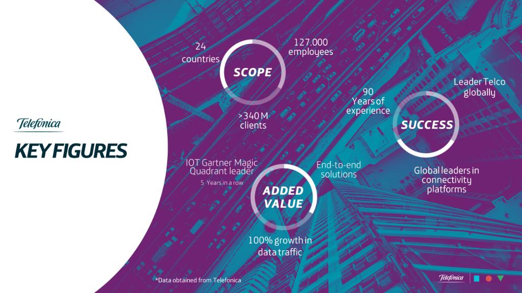 AppliedEvents's tweet photo. .@TelefonicaIoT ranked as a Leader in Gartner's Magic Quadrant for Managed M2M Services, for the 5th year. They offer intelligent &amp; automated managed connectivity between devices anytime to improve productivity. Schedule an #IoTWorld meeting with them → https://t.co/w9HNpglCiO https://t.co/owuak3iqvW