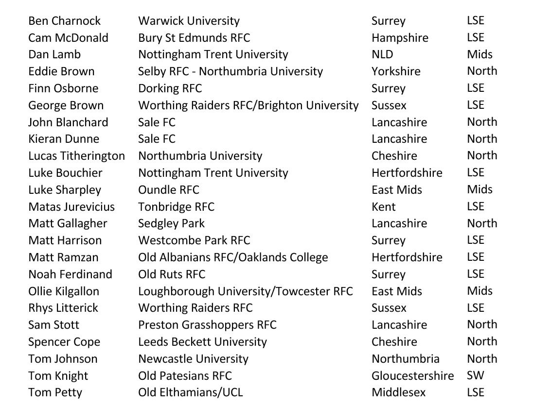 Congrats to the 8 <a href="/NorthU20/">North U20 Rugby</a> players selected for <a href="/EngCounties20s/">England CountiesU20s</a> to tour Romania. #project30