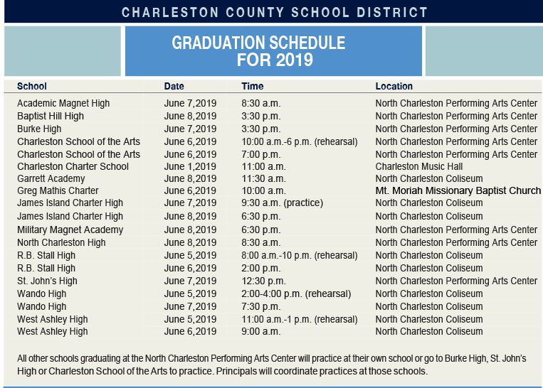 Please read the following:

CCSD GRADUATION PARKING: Due to the current construction of a parking deck at the NC Coliseum property, there will ONLY be a maximum of 1700 parking passes at any given time for ALL of the PAC and the Coliseum parking areas.

ccsdschools.com/UserFiles/Serv…