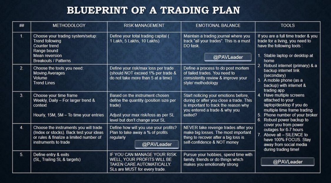 what is a trading plan