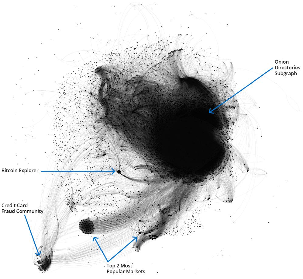 Spurdomarket Darknet Market