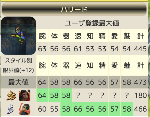 Nao ロマサガrs便利ツール Update 技 術検索 覚醒素材を条件に追加しました 赤宝石でどれが覚醒できるだっけ という時にお使いください スタイル上限 Sハリードの上限を60 55 58 65 56 56 57 58で仮置きしました T Co G8ff1nvrzo ロマサガrs