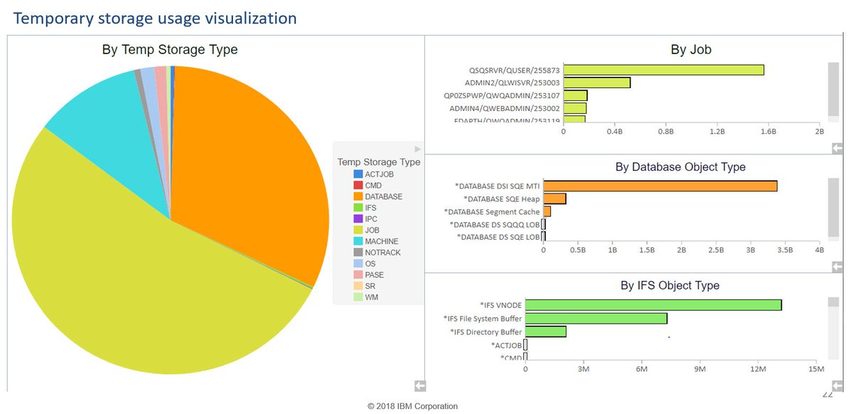 mckdrmoly's tweet image. I know its late in the day, but next Tuesday at 
@COMMONug, 4:00 session 37DA, my buddy Rob and I will be talking about how you can build reports and dynamic dashboards over stuff you care about - with IBM i Services and Db2 Web Query! #Db2fori #db2webqueryi