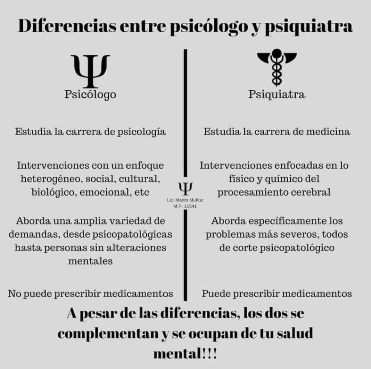 Cu L Es La Diferencia Entre Un Psic Logo Y Un Psiquiatra The Best