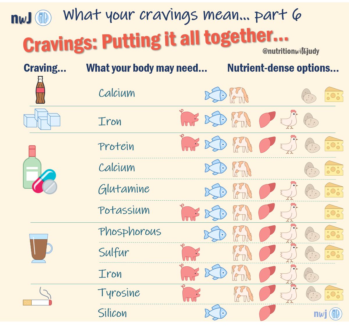 NutritionwJudy's tweet image. Cravings continued!
#carnivore #ketolifestyle #allmeatdiet #ketomom #highfatlowcarb #carbfree #fatforfuel #carnivoreketo #ketokids #ketocarnivore #yes2meat #meatheals #carnivorelife #carnivorediet #zerocarb #zerocarbs #carnivores #hflcdiet #fatadapted #eatmeat #meatymay