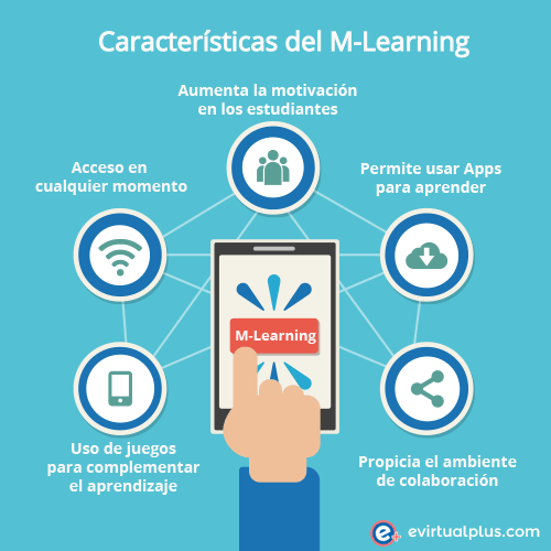 BegonaDorantes's tweet photo. Imagen explicativa con las características del M-Learning #TICNebrija https://t.co/vVa54sFSaG