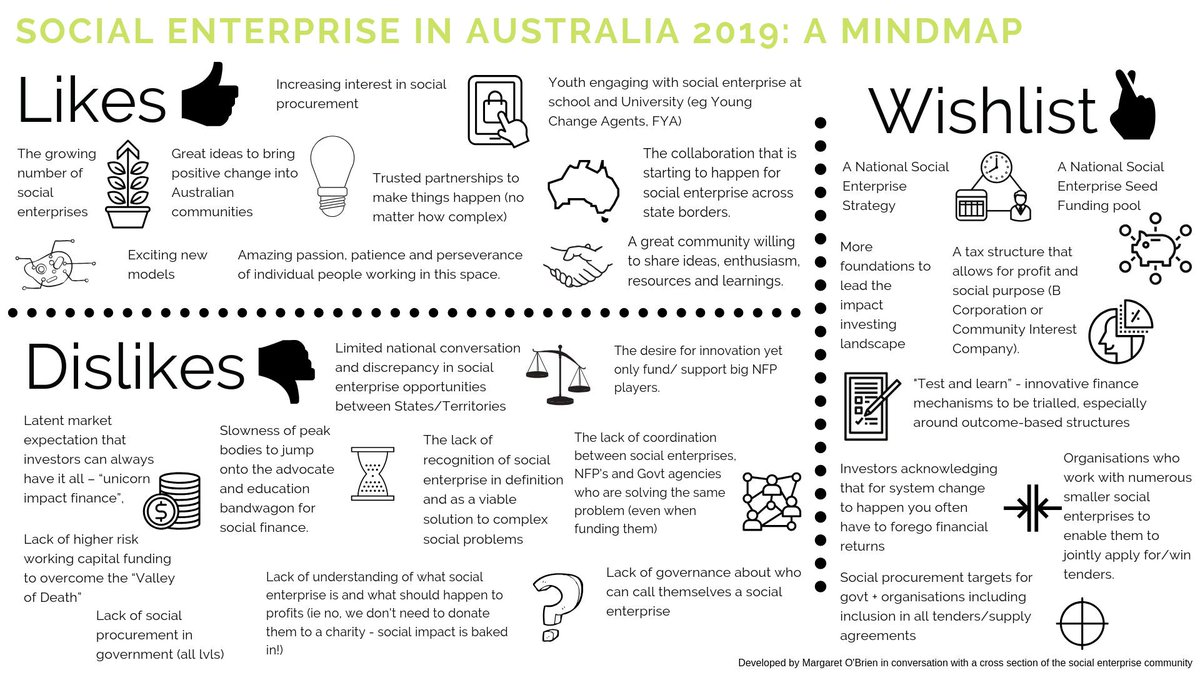 What social enterprise wants: To be more widely embraced | PBA buff.ly/2H4kymF >> from Oz - do we have a similar mindmap for #socent in UK?