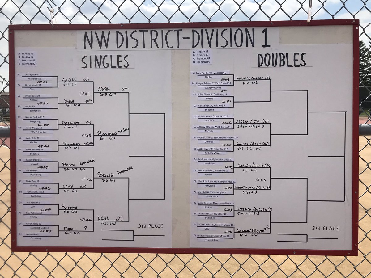 truckertennis's tweet image. Congratulations to @AustinBrown1010 for advancing to Day 2 of the district tournament.  He will play at 10 AM on Saturday at BGSU.