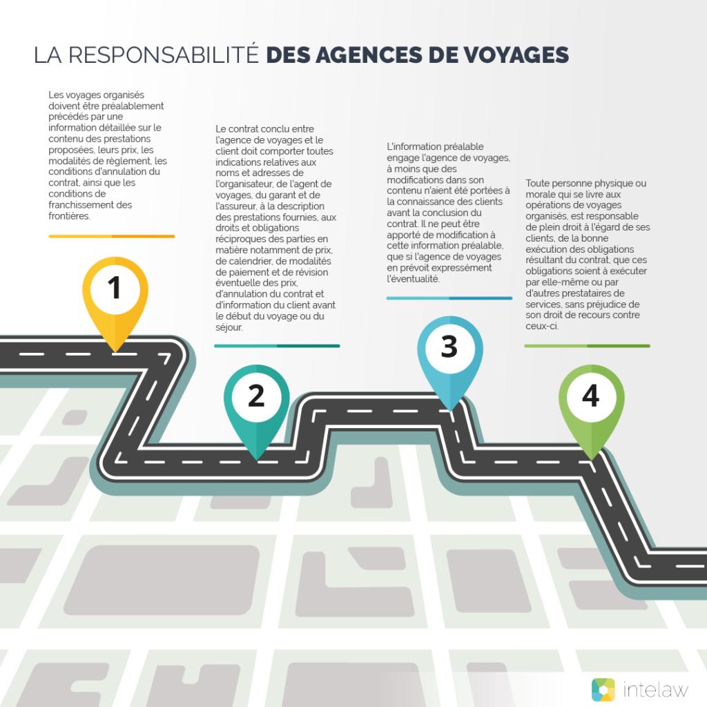 intelaw_ma's tweet photo. Vous aimez les voyages organisés ? 
Intelaw vous présente ci dessous les responsabilités de l'agence de voyage envers vous 
هل تحب الرحلات المنظمة؟
تعرف أدناه على مسؤوليات وكالة السفر تجاهك
↪️ https://t.co/Ov3Ewyp07o
# LegalTech  # InteLaw  # Droit  # Maroc https://t.co/lU5bM3qPMP