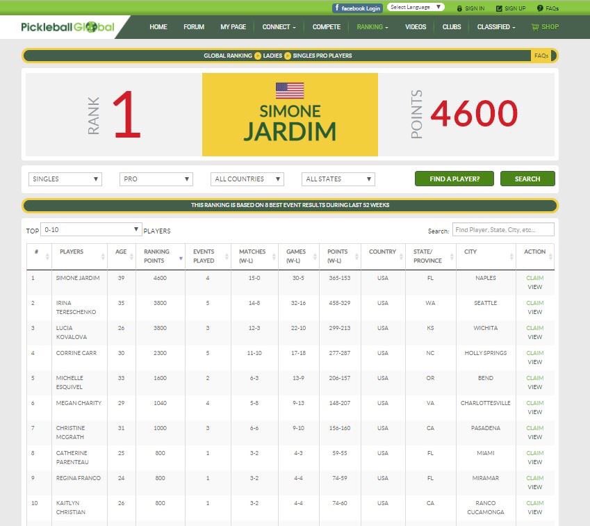 PickleballGlob1's tweet image. The most recent Global Pickleball Ranking - Women's Singles!
Check it out!
pickleball.global/ranking/ladies