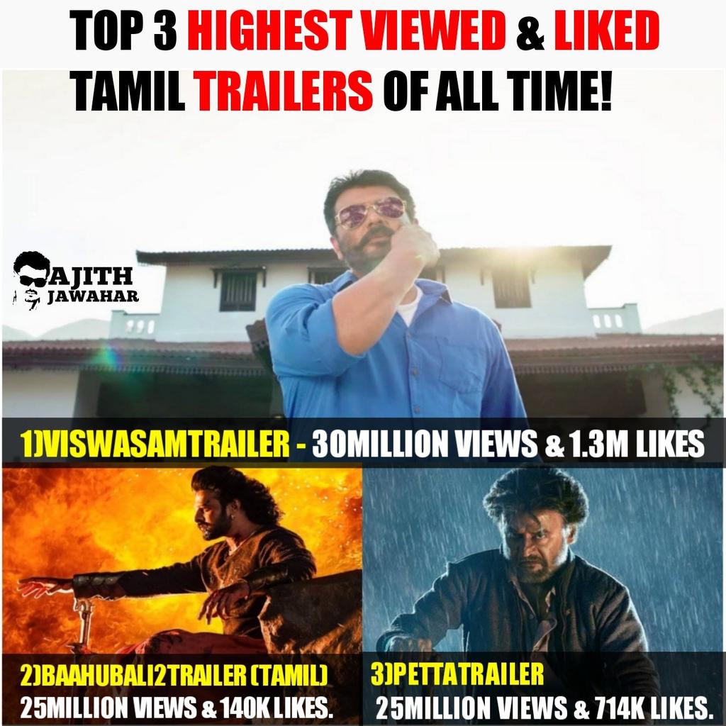 Top 3 Highest Viewed & Liked Tamil Trailers of all time!

1) #ViswasamTrailer - 30M Views & 1.3M Likes🔥

2) #Baahubali2Trailer (Tamil) - 25M Views & 140K Likes.

3) #PettaTrailer - 25M Views & 714K Likes.

#Viswasam #ThalaAJITH 😎