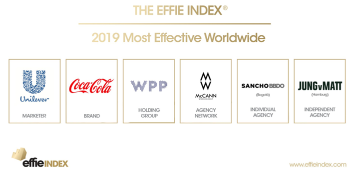BCWLatinAmerica's tweet photo. Orgullosos de ser parte del #GrupoWPP, reconocido por @EffieAwards como el holding mundial más efectivo en la industria de las comunicaciones y el marketing: https://t.co/1S2TVtYb6B vía @PRODUCTO #OrgulloBCW https://t.co/RzlVIgxAMo