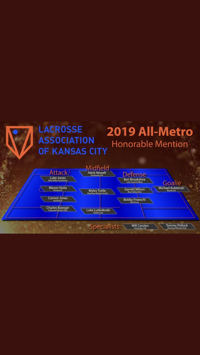 The <a href="/LAKCLaxLeague/">LAKC</a> All-Metro 2019 teams.  Congrats to each player recognized for their regular season play. Way to rep Patriot junior midfielder Myles Tuttle! Selected by LAKC head coaches to the Honorable Mention team.  Congrats Myles!  
<a href="/SMSRaidersAD/">Mark Mahoney</a> 
<a href="/SMSRaiderFB/">SMS Raider Football</a>
