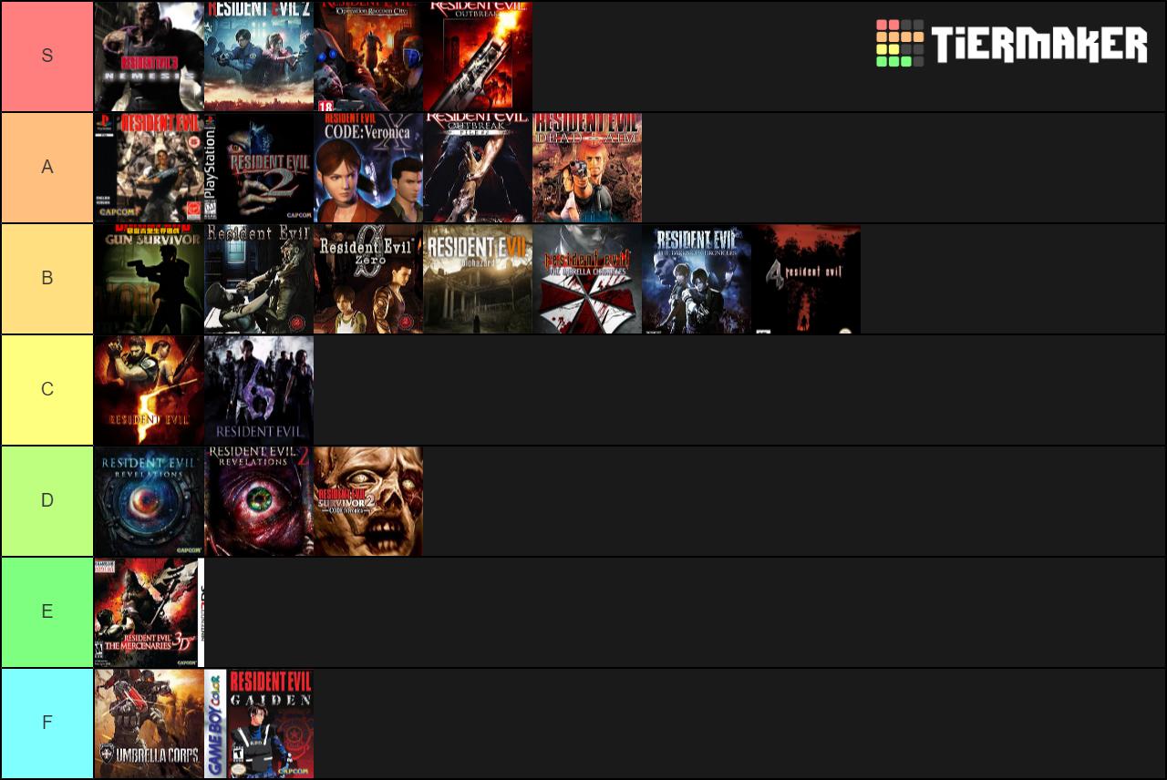 Every Resident Evil Game In Chronological Order