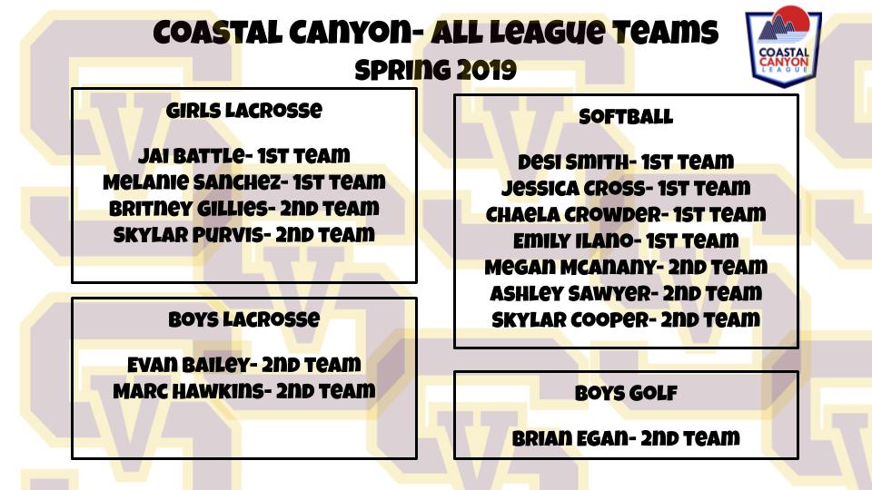 svhspioneers's tweet image. Congratulations to the following #StudentAthletes who made all-league for the Spring 2019 season! 

#GoPioneers #AllForPiONEers