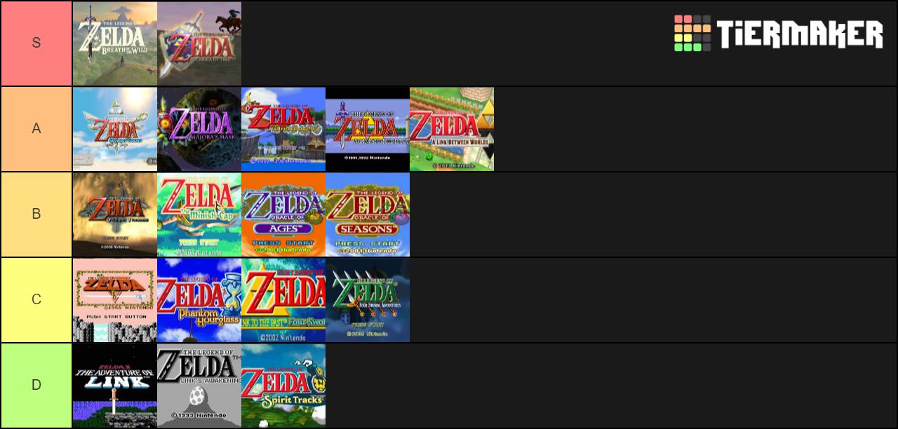 All Legend of Zelda Games Checklist