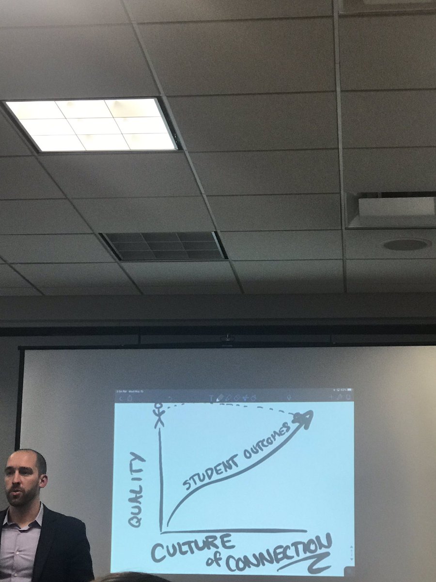 If we want to improve student outcomes, focus on a culture of connections, says @ChadLittlefield #PLSummit @EdElements