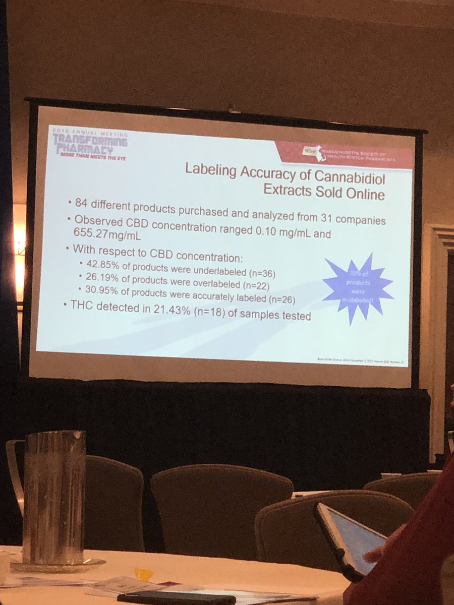 MAPharmacists's tweet photo. Shocking mislabeling of CBD products that are on the market. What you see isn’t always what you get! #MASHP19 https://t.co/wRgv6MiobT