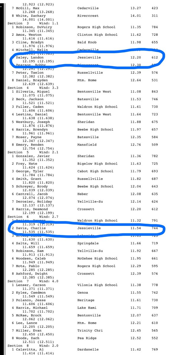 jvilletrack's tweet photo. Congratulations to Landon Daley and Charlie Davis for their new PR’s in the 100 meter dash today at the Arkansas Decathlon!!  @littlerob13 @charl3s13 @DaleyLanden @JessievilleD https://t.co/WVp34ZAnqp