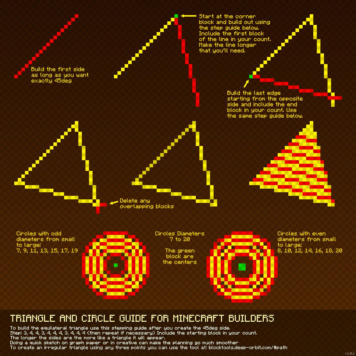 Pixel And Poly On Twitter Here S The 2nd Minecraft Building Chart That Covers Circles And Triangles Https T Co R0dnwdcotk Minecraft Gaming Affinityphoto Affinitydesigner Https T Co Mjsd8btpvy