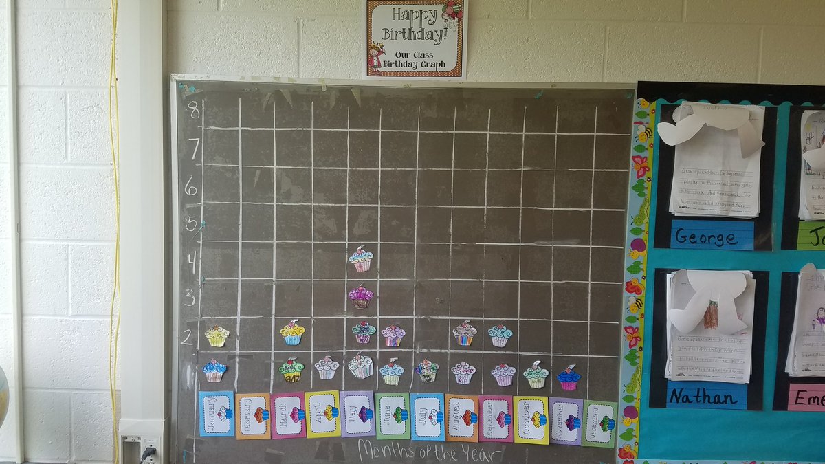 MsKenefick's tweet photo. Kids have enjoyed learning about different ways to represent data. Yesterday we graphed our birthdays using cupcakes. Today we graphed using m&amp;m's. Lots of fun and learning in Rm 210! @escaptura1 @HhdsSchools https://t.co/kzduGNyr5c