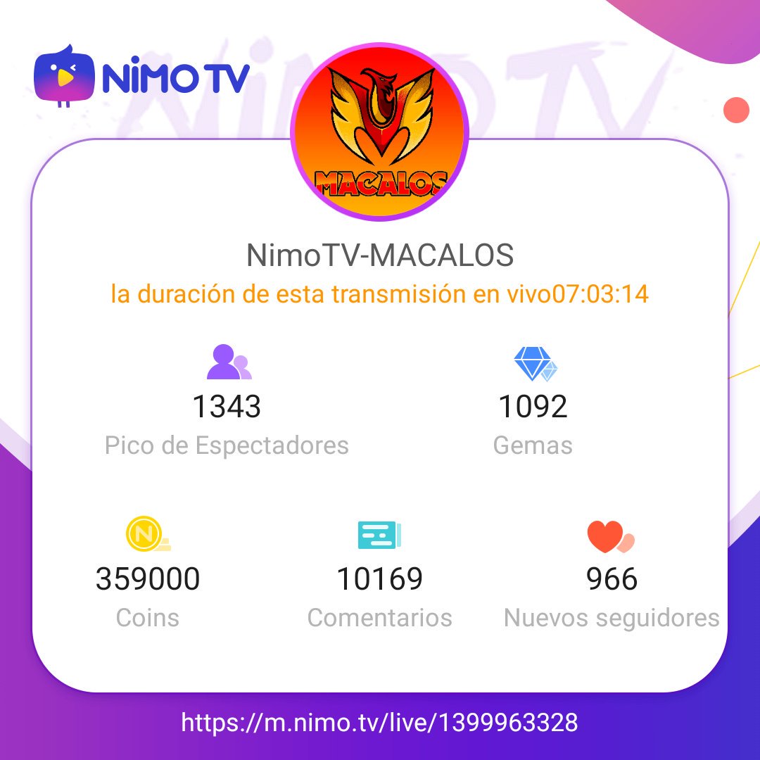 mac_alos's tweet photo. Seguimos creciendo en el canal muchas gracias a todos por su apoyo vamos por más cracks 🙏🔥🔝❤️🎮 #NimoTv #FreeFire #Gamer #Gaming #Streamer #Streaming #Orizaba #Veracruz #Mexico #MACALOS https://t.co/8TTaG6TmyS