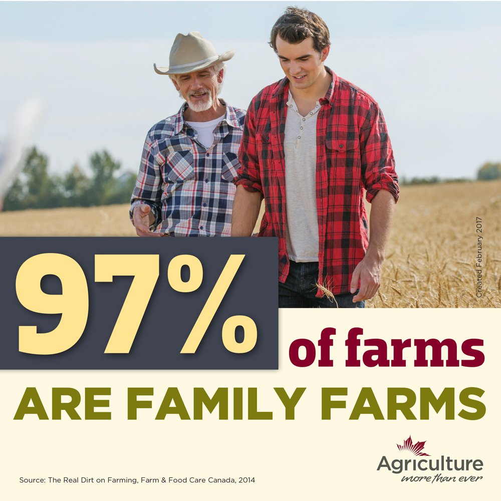 FCCagriculture's tweet photo. Family: one of Canadian agriculture's most important secrets of success.

Happy #InternationalDayOfFamilies 

#AgMoreThanEver https://t.co/jxZ6i6S6XZ