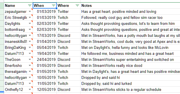 HighnessRacing's tweet photo. 10/366 I remember everyone who joined my #twitch streams in a spreadsheet (link below). After each stream I note down something important they mentioned. If I haven't seen them for a few days then I check in and if they're OK or follow up on any life challenges or successes. ❤️🙏 https://t.co/JZgSJZFaWb