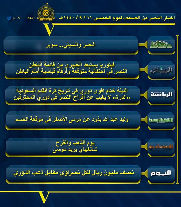 n____NFc's tweet photo. #قروب_نصرنا 
#قروب_الرابطة_النصراوية 
#قروب_قرينتا_النصر
#قروب_قمة_العالمي
#قروب_فرسان_العالمي
#قروب_كلنا_للنصر_عاشقين
#قروب_حب_العالمي_يجمعنا
#قروب_نجوم_تويتر

اخبار #النصر من الصحف / 
الخميس ١١ / رمضان ( ٩ ) / ١٤٤٠ هـ https://t.co/qsNjaiRMJ9