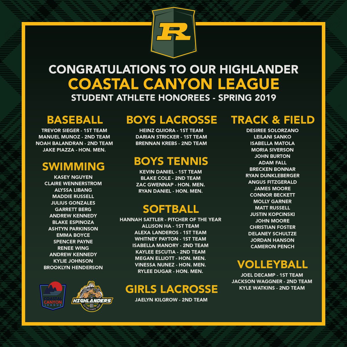 AthleticsRoyal's tweet photo. Congratulations to our Highlander Student Athletes honored for their Coastal Canyon League achievements this Spring! @MrD_RHS @DobsonRHS @royalhighbvb @baseball_royal @softballroyal @RoyalSwimTeam @RHS_LAX @Royaltrack1 @TheRoyalHS @roger_hixon @HeyMayewhereru https://t.co/Qs8HpRxh9H