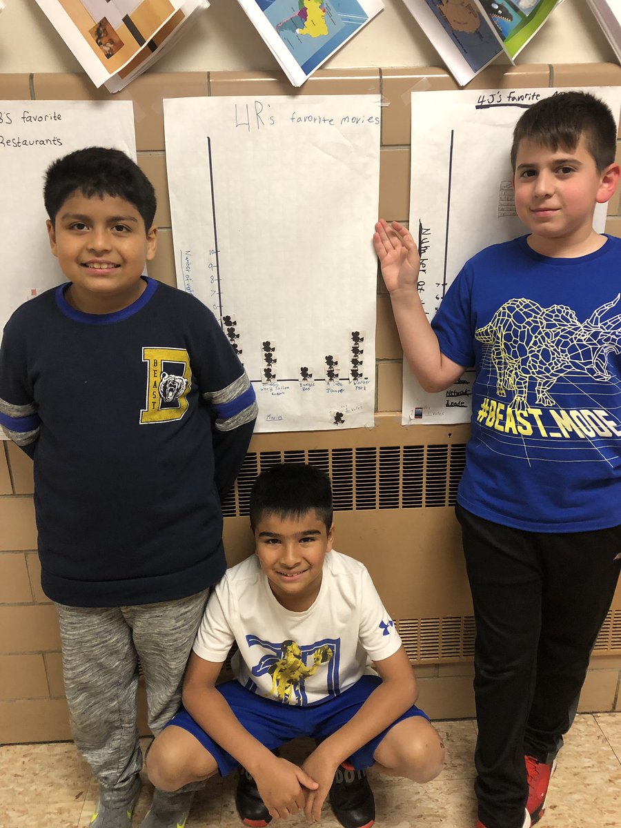 JMiller9958's tweet image. Gr3 Ss take surveys, collect data, and construct picture graphs and bar graphs!  @WaverlyParkElem  @AllisonCurranEC   #module6