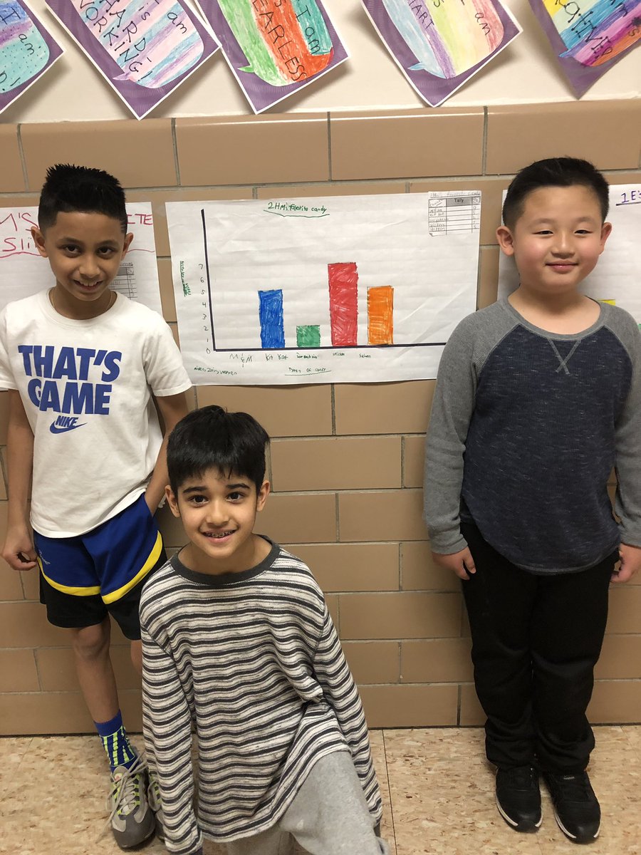 JMiller9958's tweet image. Gr3 Ss take surveys, collect data, and construct picture graphs and bar graphs!  @WaverlyParkElem  @AllisonCurranEC   #module6