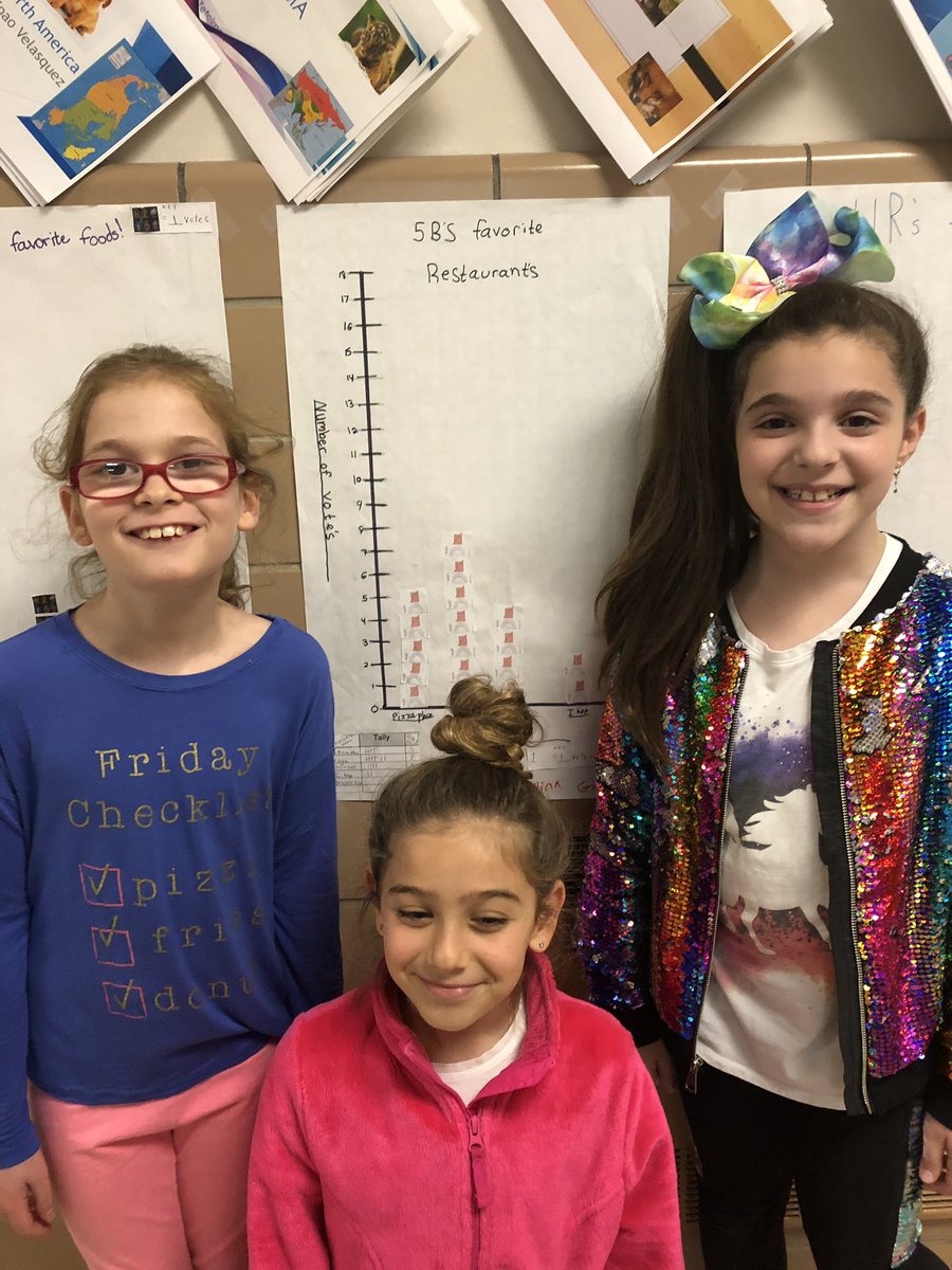 JMiller9958's tweet image. Gr3 Ss take surveys, collect data, and construct picture graphs and bar graphs!  @WaverlyParkElem  @AllisonCurranEC   #module6