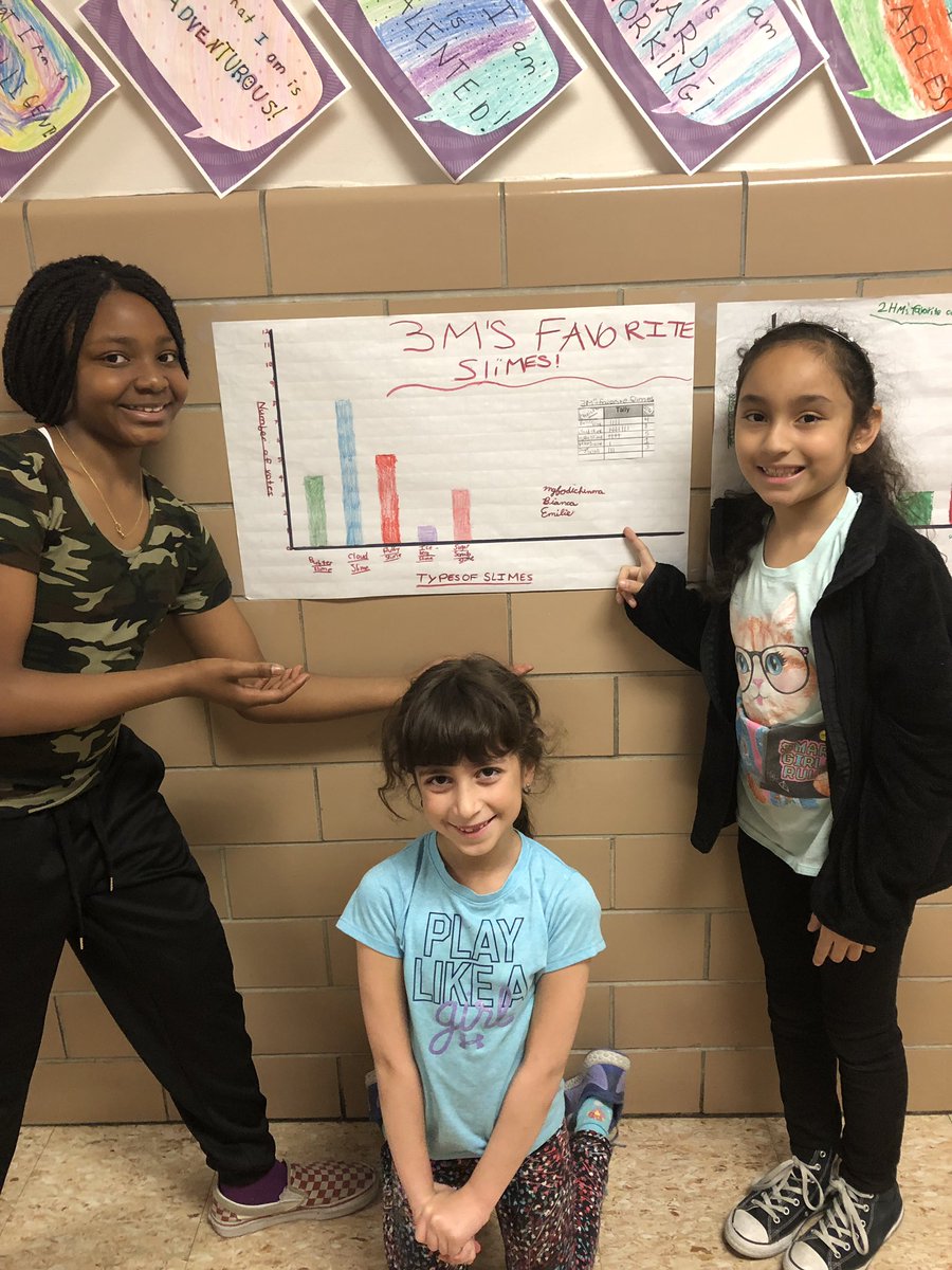 JMiller9958's tweet image. Gr3 Ss take surveys, collect data, and construct picture graphs and bar graphs!  @WaverlyParkElem  @AllisonCurranEC   #module6