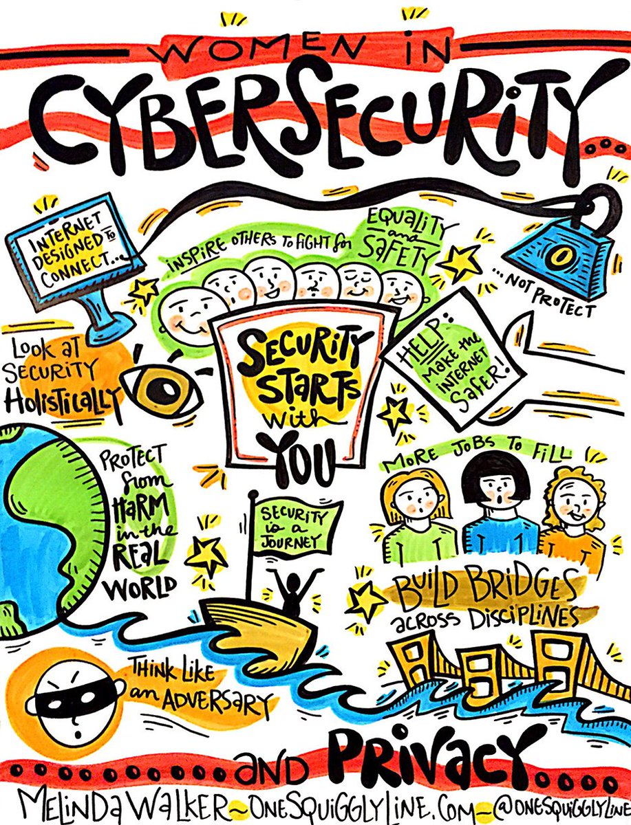 CLIRDLF's tweet image. Join us tomorrow at 2pm EDT for our next #DLFteach chat, focused on teaching online privacy and security, in collaboration with #panoptitech, the DLF Technologies of Surveillance WG! More details on the DLF wiki! Image by @OneSquigglyLine for @WiCySorg. wiki.diglib.org/2019.05.21_Dig…