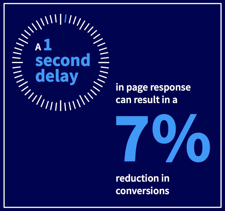 Did you know?  #ecommerce #ecom #mobileapp #mobilefirst #imagemanipulation WE CAN HELP!
