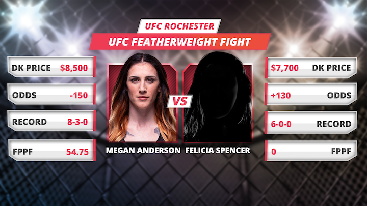 #UFCRochester @DraftKings Picks w/ @CjSaftic & @PaulShag
Vid http://bit.ly/UFCRochVid
Pod http://bit.ly/UFCRochPod
iTunes http://bit.ly/PMEiTunes
Spotify https://goo.gl/VboemH
Stitcher http://goo.gl/Ft3Gmr
TuneIn http://bit.ly/PMEtuneIn
Podbean https://goo.gl/eoDvt1